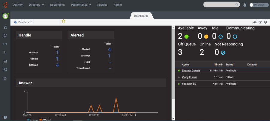 Genesys cloud dashboard